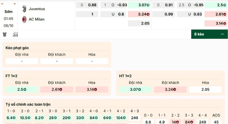 Bảng kèo Juventus vs AC Milan ngày 6/10