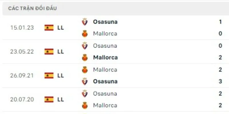 Nhận định về kết quả đối đầu của Mallorca vs Osasuna