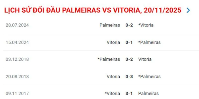 Kết quả thi đấu gần đây của Palmeiras vs Victoria Salvador BA