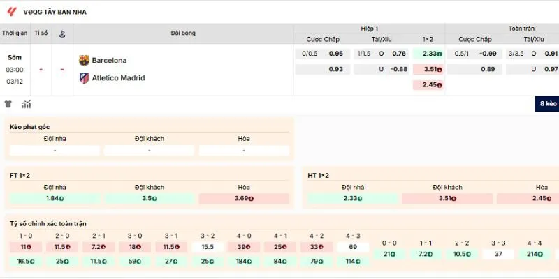 Đánh giá kèo nên vào trận Barcelona vs Atletico Madrid