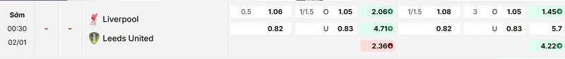 Tỷ lệ kèo trận đấu Liverpool vs Leeds chi tiết
