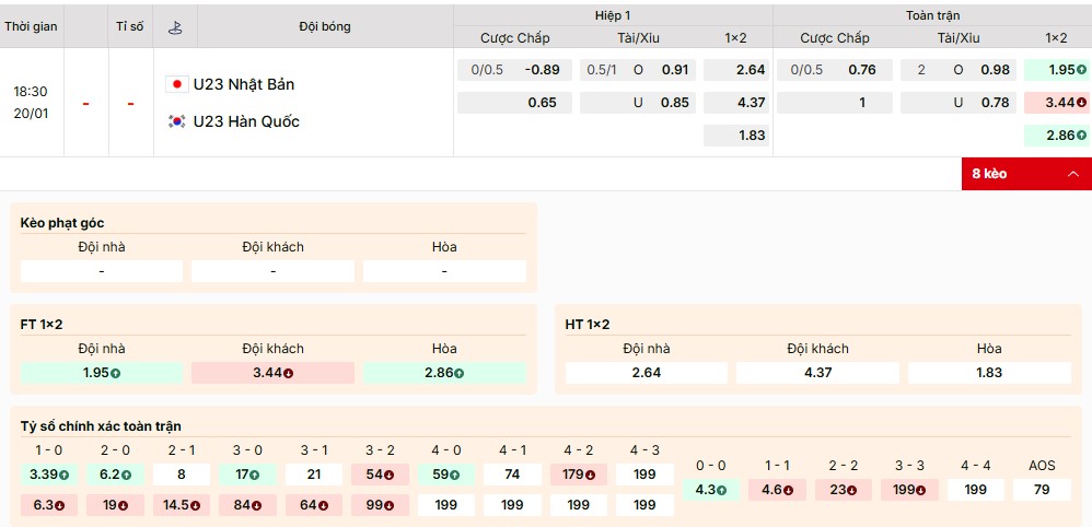 Bảng kèo trận đấu U23 Nhật Bản vs U23 Hàn Quốc