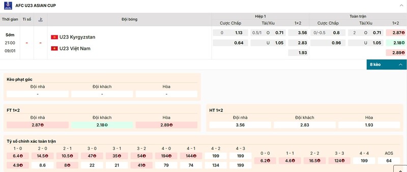 Tỷ lệ kèo trận đấu U23 Kyrgyzstan vs U23 Việt Nam