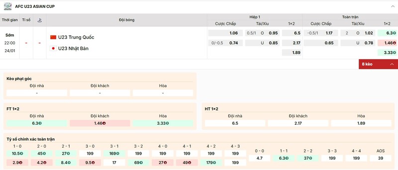 Tỷ lệ kèo trận đấu U23 Trung Quốc và Nhật Bản