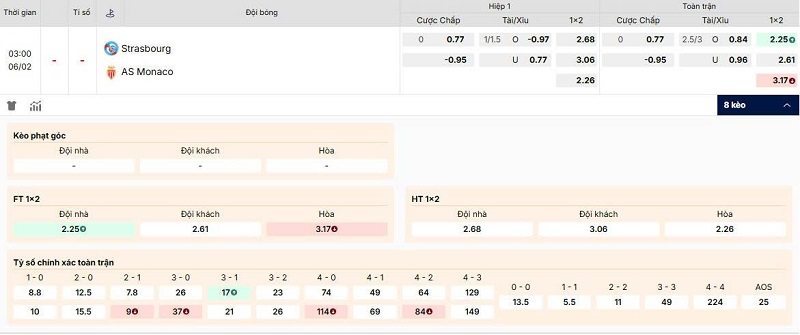 Tỷ lệ kèo trận đấu Strasbourg vs AS Monaco