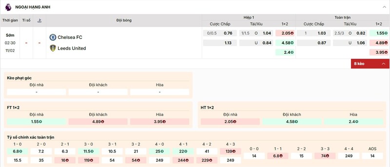 Tỷ lệ kèo trận đấu Chelsea vs Leeds