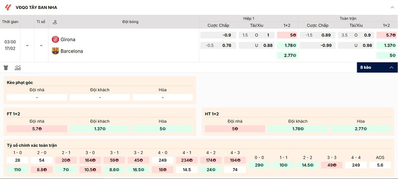Tỷ lệ kèo trận đấu Girona vs Barcelona