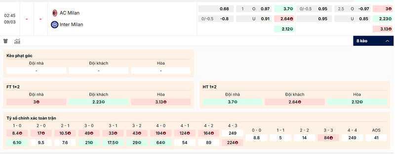 Tỷ lệ kèo AC Milan vs Inter Milan