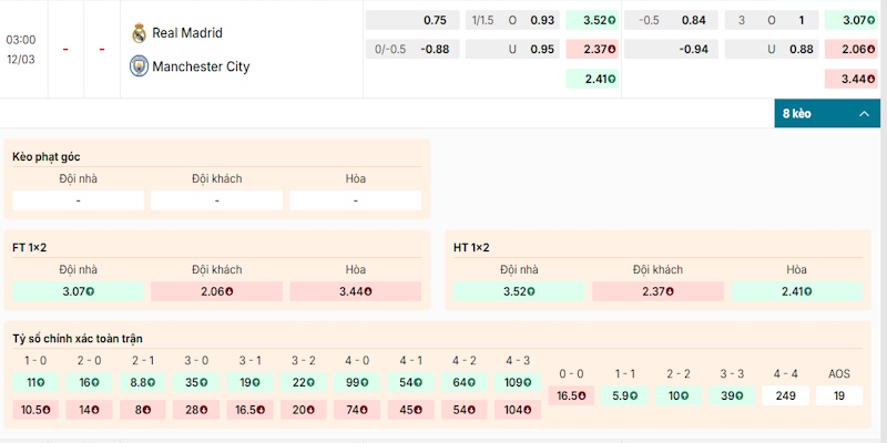 Tỷ lệ kèo Bayer Leverkusen vs Arsenal