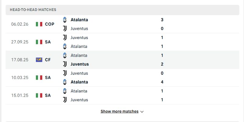 Lịch sử đối đầu 2 đội Atalanta vs Juventus khá cân bằng