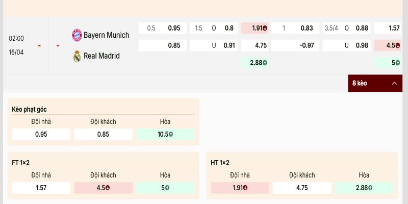 Bayern Munich vs Real Madrid cho thấy bảng kèo nghiêng về Hùm Xám