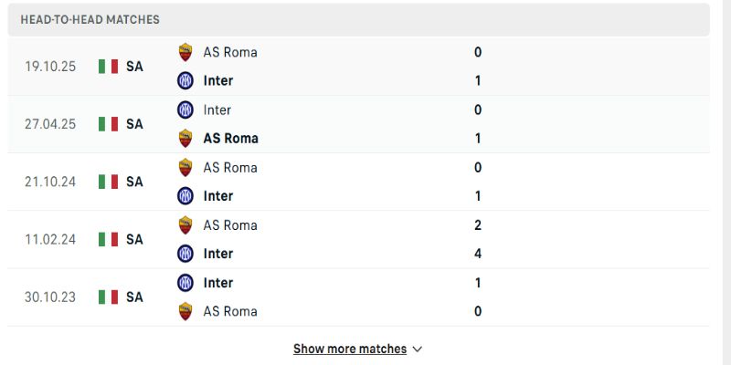 Inter Milan vs AS Roma luôn rất cạnh tranh tại Serie A