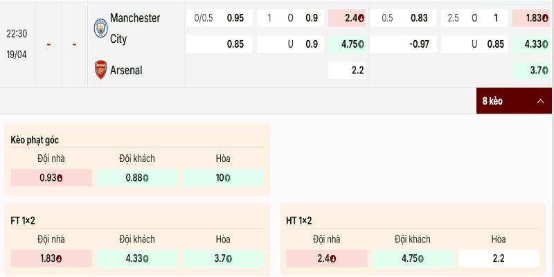 Bảng tỷ lệ có thể thấy nhà cái không đẩy kèo quá sâu