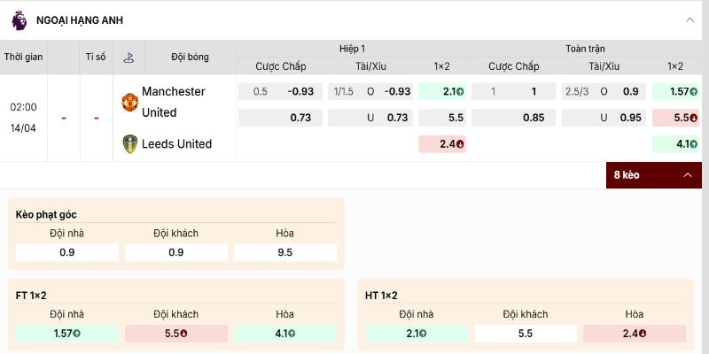Mức chấp 1 bàn cho thấy nhà cái đánh giá cao khả năng thắng của MU