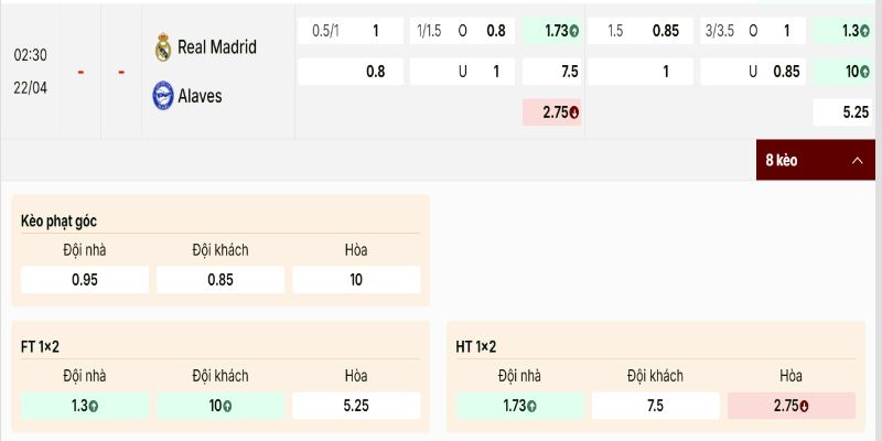 Bảng tỷ lệ Real Madrid vs Deportivo Alaves chênh lệch lớn