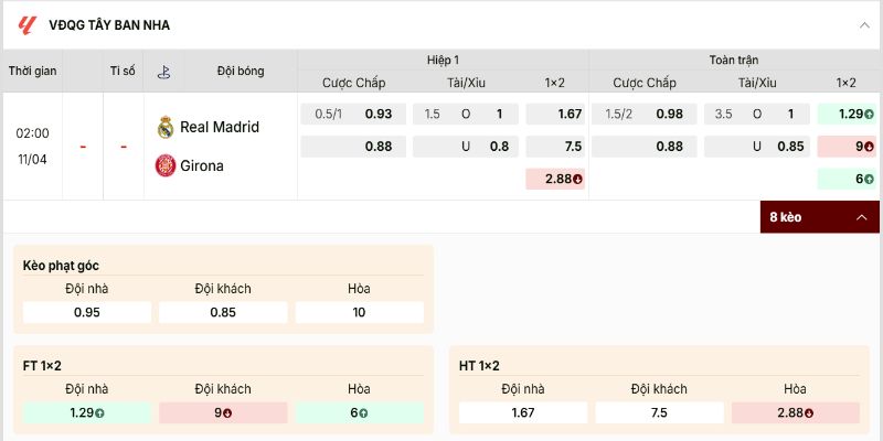 Real Madrid được đánh giá cao hơn ở cả kèo chấp lẫn kèo 1x2